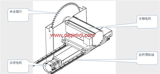 鋁材切割機(jī)驅(qū)動部件